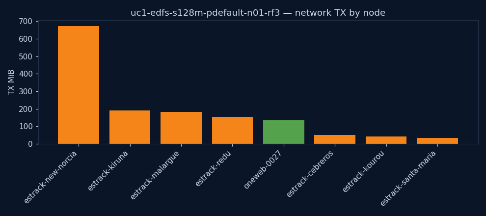 charts/network_tx.png