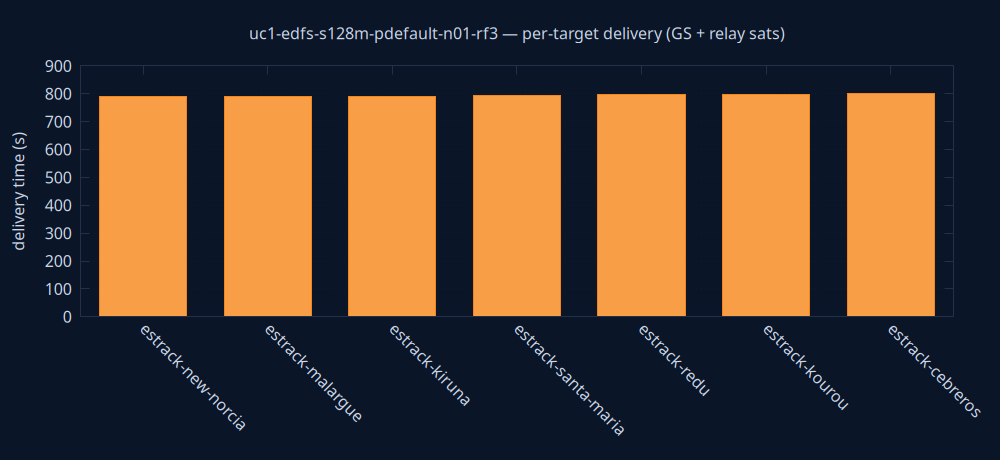 gnuplot/delivery.png