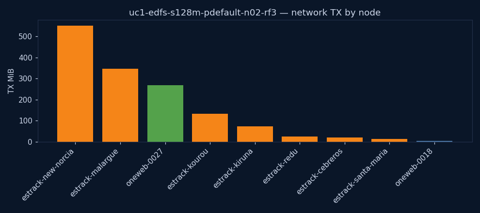 charts/network_tx.png