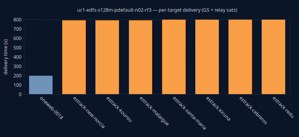 gnuplot/delivery.png