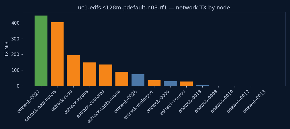 charts/network_tx.png