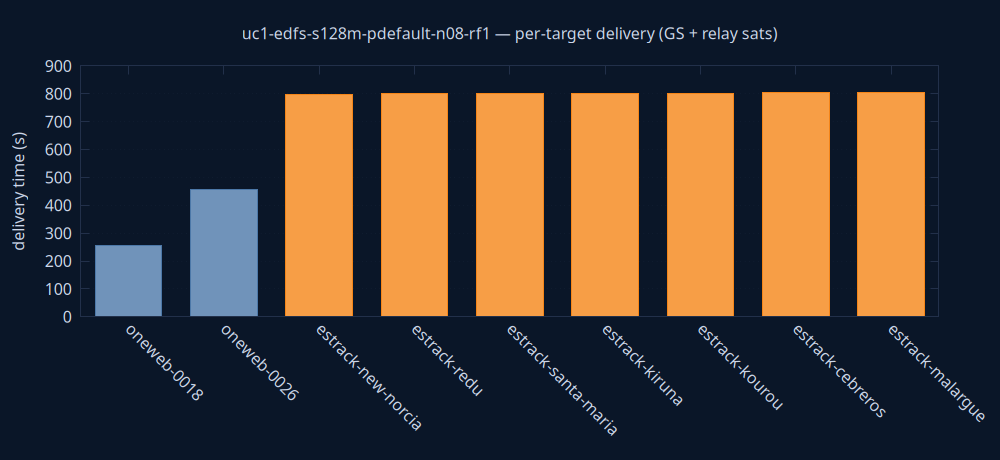 gnuplot/delivery.png