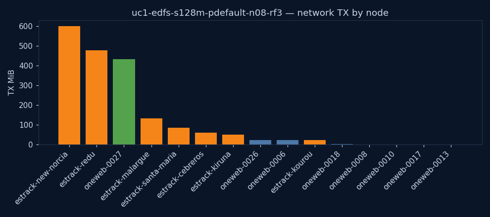 charts/network_tx.png