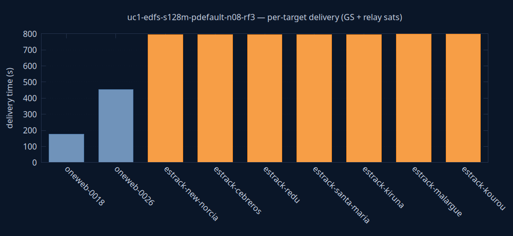 gnuplot/delivery.png