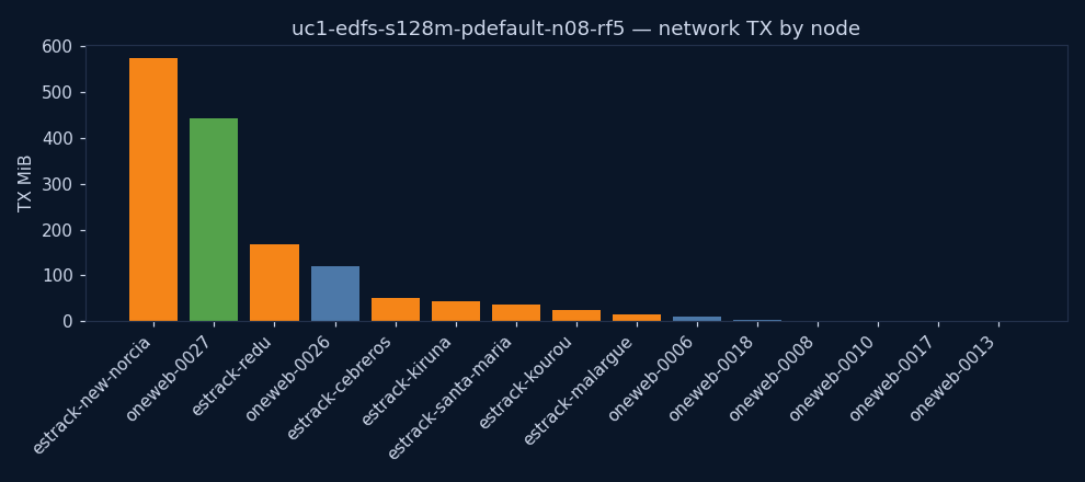 charts/network_tx.png