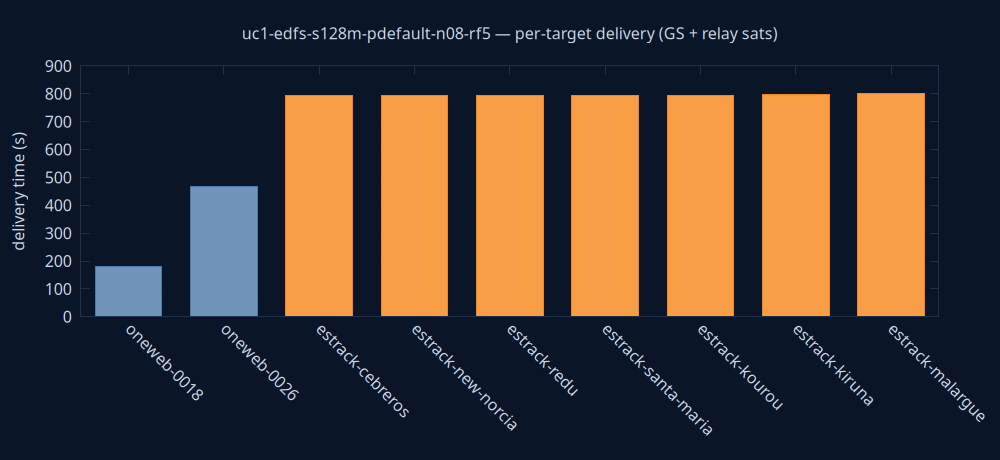 gnuplot/delivery.png