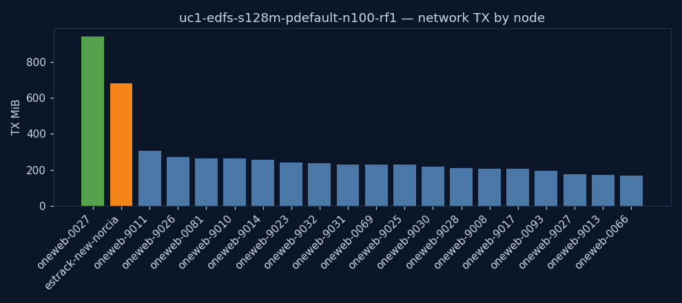 charts/network_tx.png