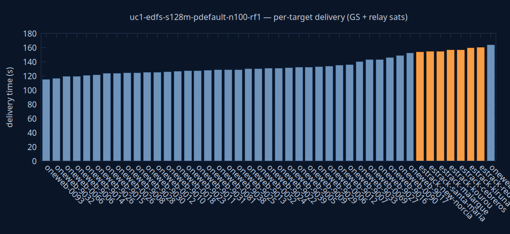 gnuplot/delivery.png
