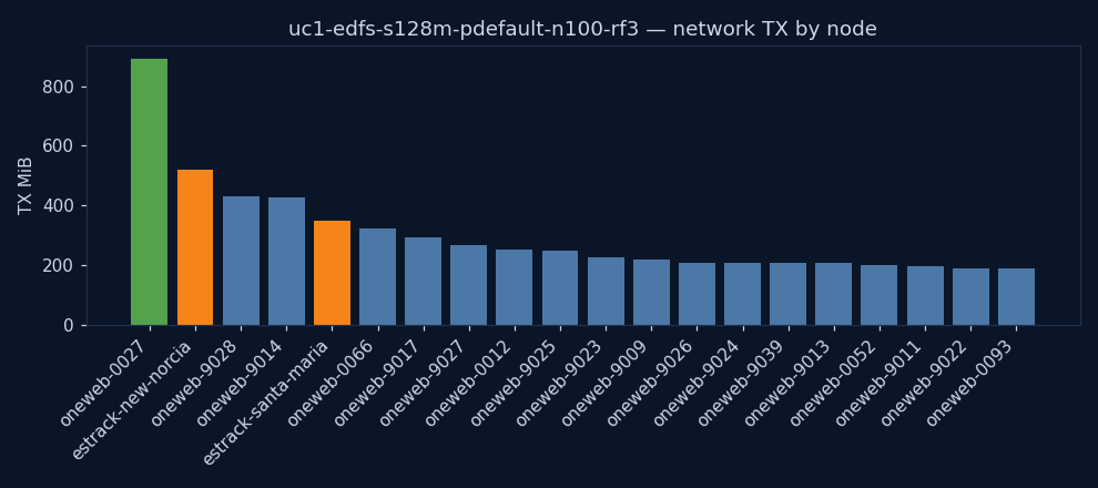 charts/network_tx.png