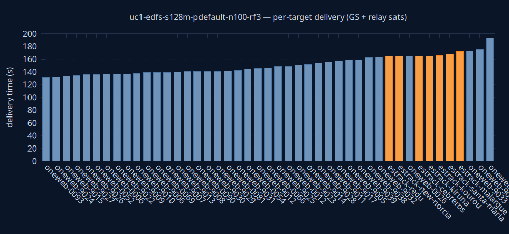 gnuplot/delivery.png