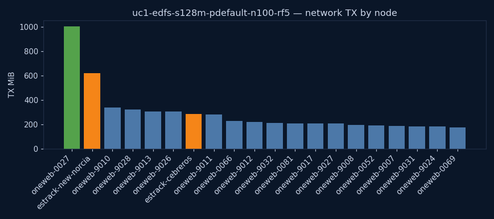 charts/network_tx.png