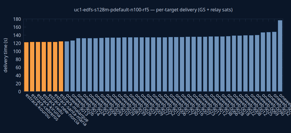 gnuplot/delivery.png