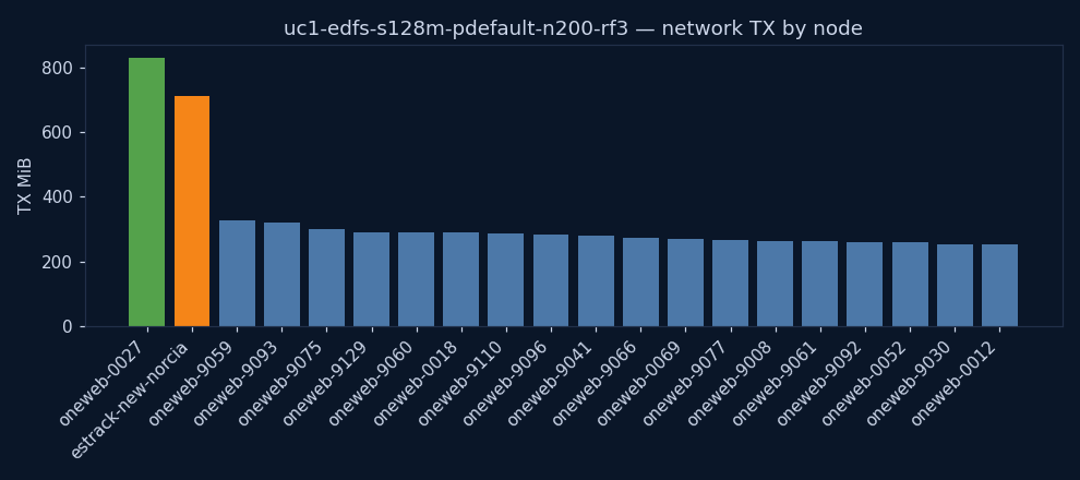 charts/network_tx.png