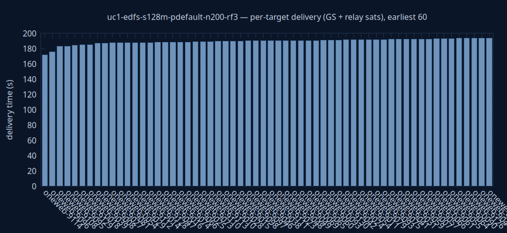 gnuplot/delivery.png