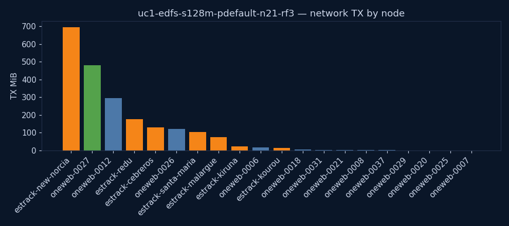 charts/network_tx.png