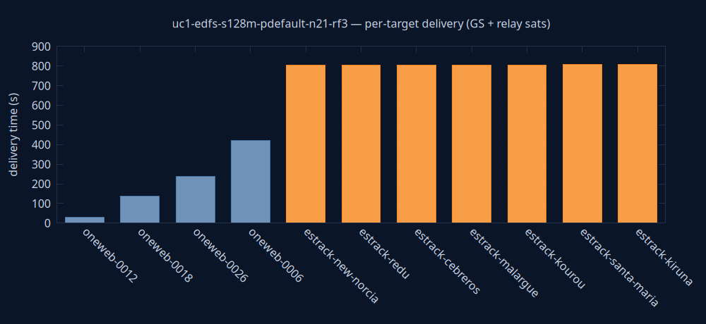 gnuplot/delivery.png