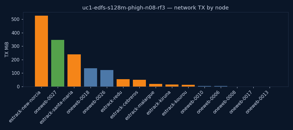 charts/network_tx.png