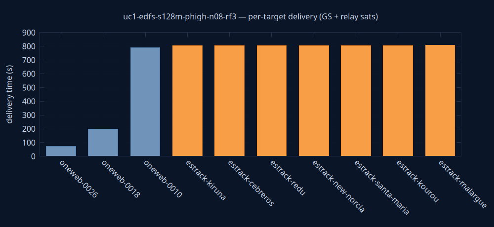 gnuplot/delivery.png