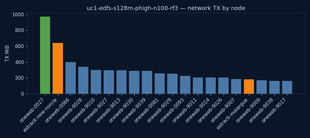 charts/network_tx.png