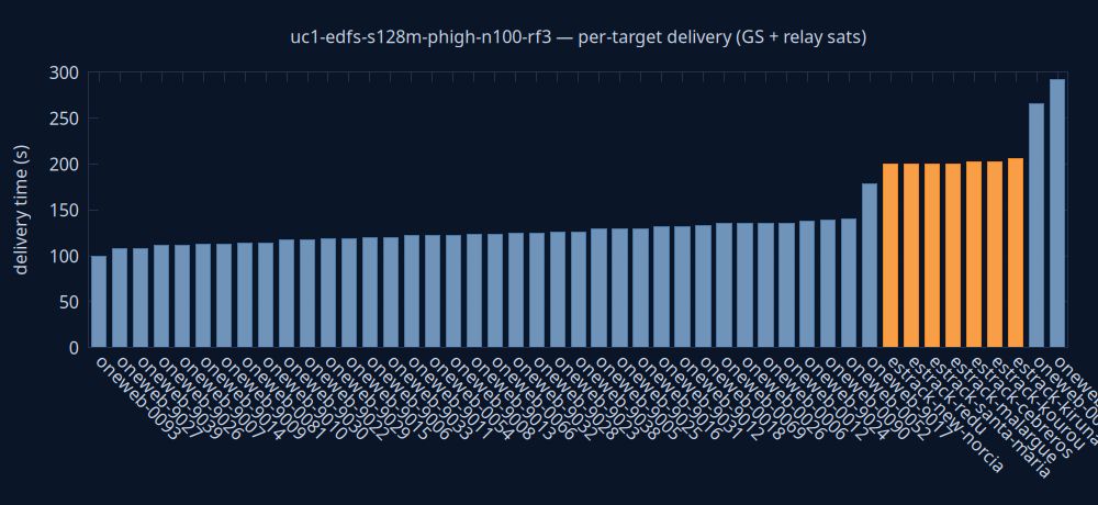 gnuplot/delivery.png