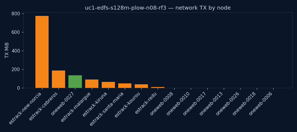 charts/network_tx.png