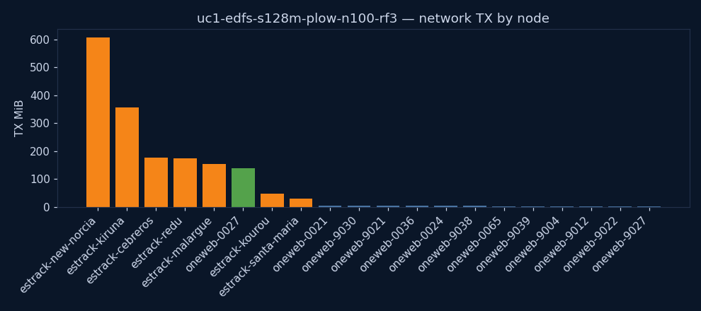charts/network_tx.png