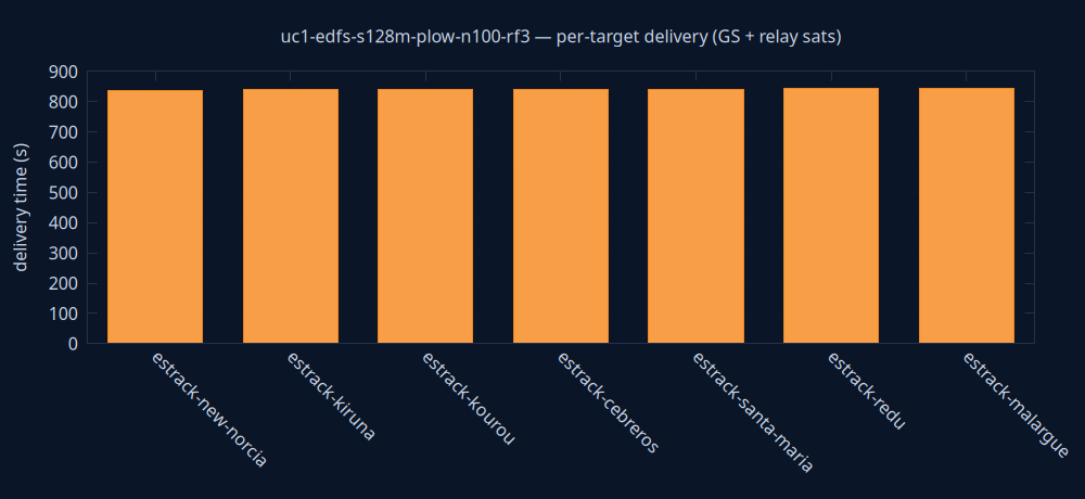 gnuplot/delivery.png
