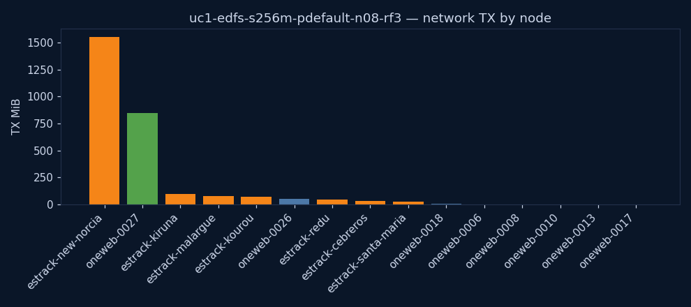 charts/network_tx.png