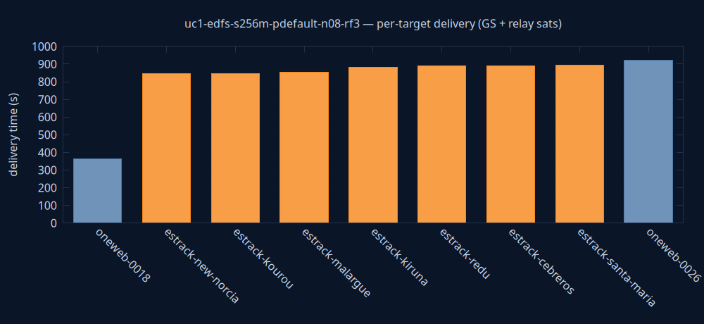 gnuplot/delivery.png