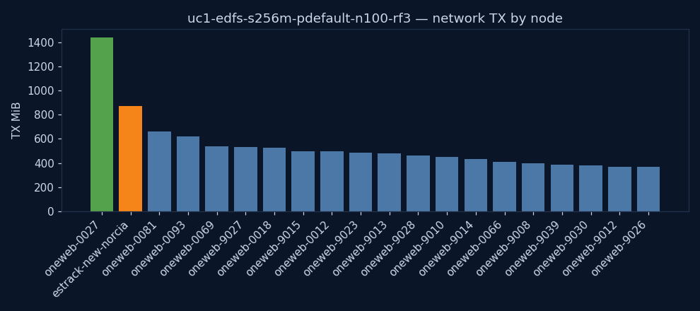 charts/network_tx.png
