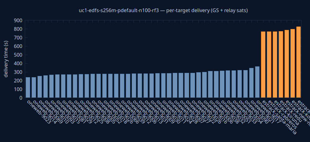 gnuplot/delivery.png