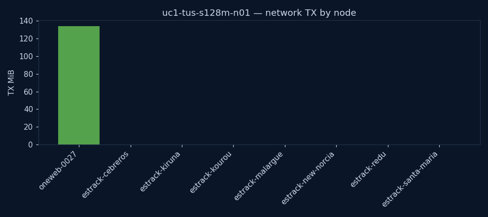 charts/network_tx.png