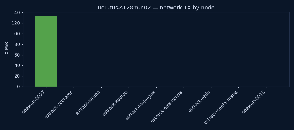 charts/network_tx.png