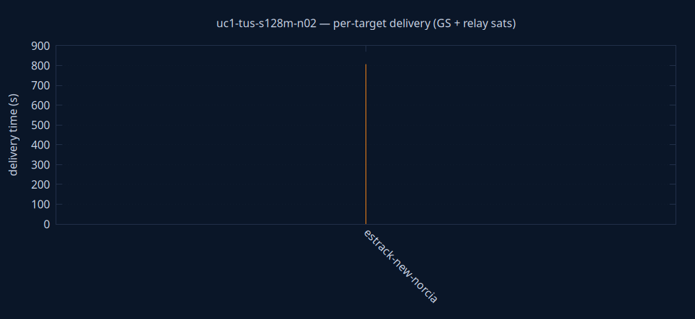 gnuplot/delivery.png