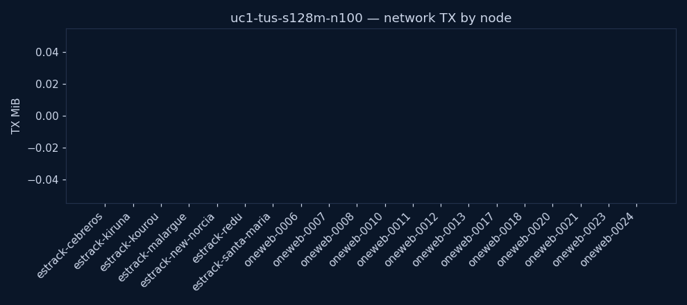 charts/network_tx.png