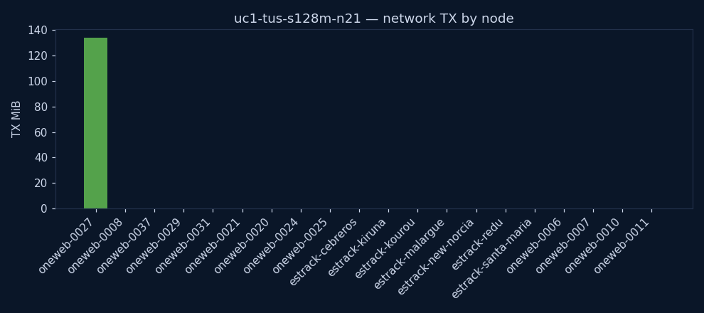 charts/network_tx.png