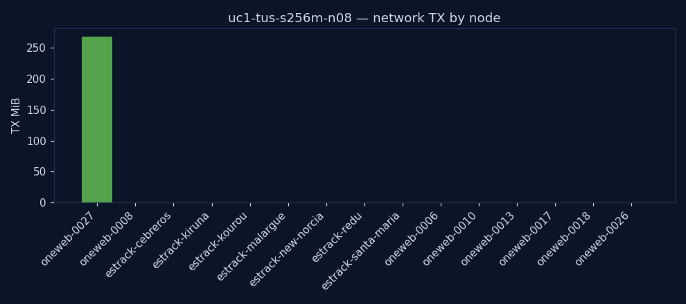 charts/network_tx.png