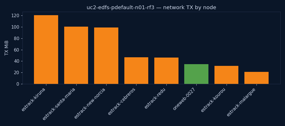 charts/network_tx.png