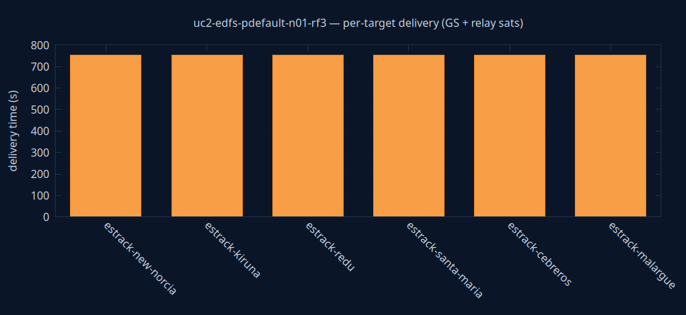 gnuplot/delivery.png