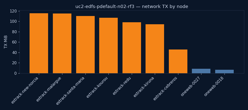 charts/network_tx.png
