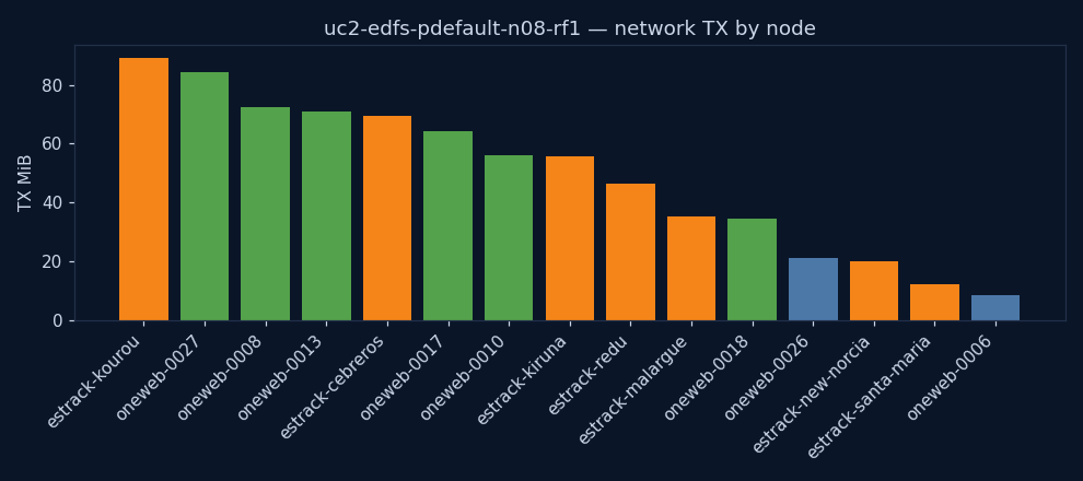 charts/network_tx.png
