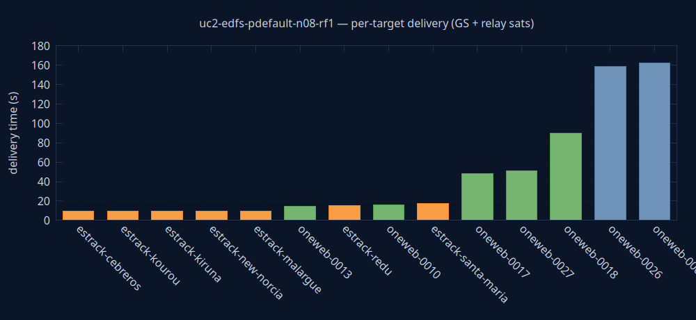 gnuplot/delivery.png