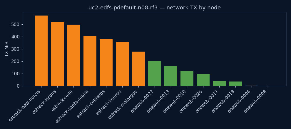charts/network_tx.png