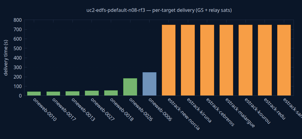 gnuplot/delivery.png