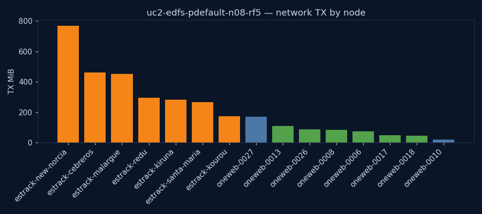 charts/network_tx.png