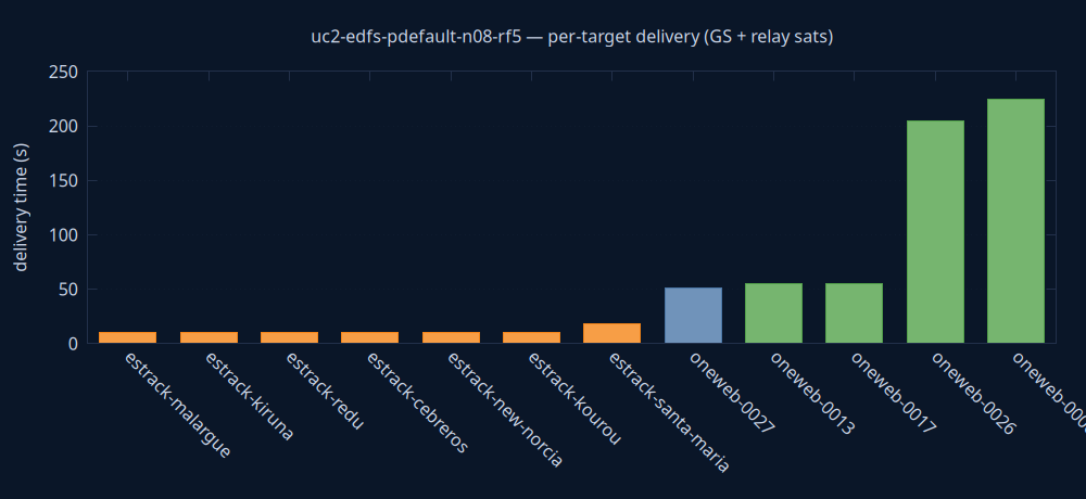 gnuplot/delivery.png