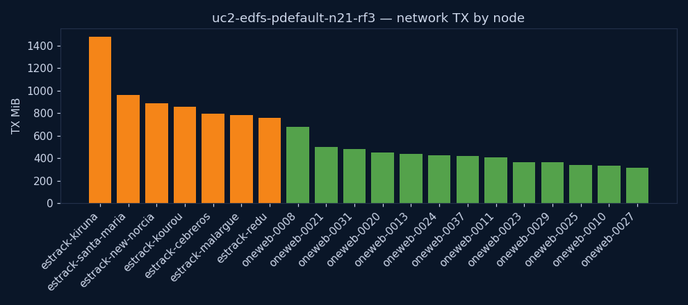 charts/network_tx.png