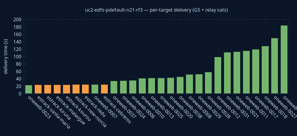 gnuplot/delivery.png