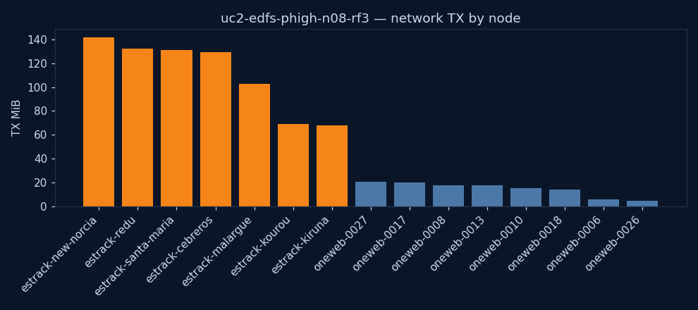 charts/network_tx.png