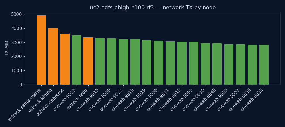 charts/network_tx.png